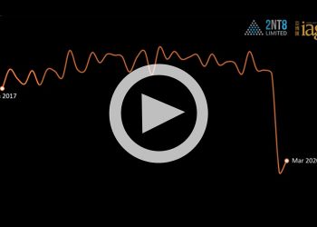 2020年3月までのマカオの月間GGR