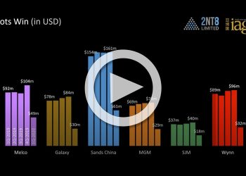 マカオゲーミング企業の1-3月期主要指標