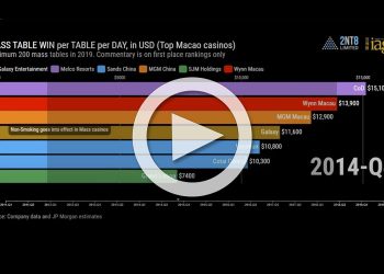 マカオカジノのテーブル・日毎のマス勝ち金
