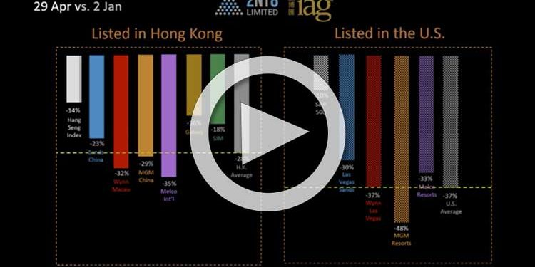 2020年4月29日までの米国および香港のゲーミング株