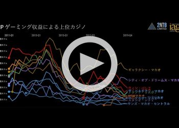 マカオ上位カジノのVIP勝ち金の推移