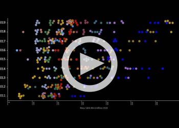 マカオでのマステーブル勝ち金の推移