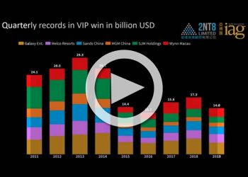 動画：マカオVIP勝ち金のデータ