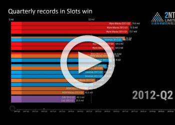 動画：マカオスロット勝ち金データ