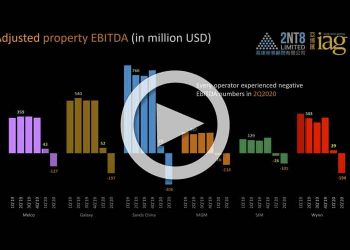 動画：20年第2四半期マカオゲーミング企業の主要指標