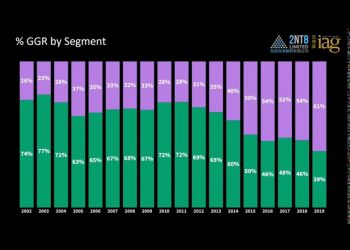 動画：マカオでのVIPの減少