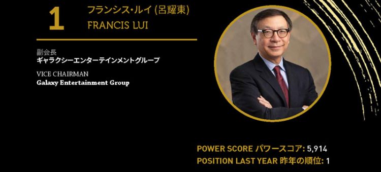 2020年アジアゲーミングパワー50: 50位スティーブン・ホー (何展鵬)