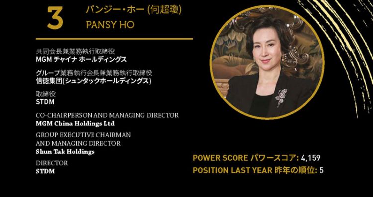 2020年アジアゲーミングパワー50: 50位スティーブン・ホー (何展鵬)