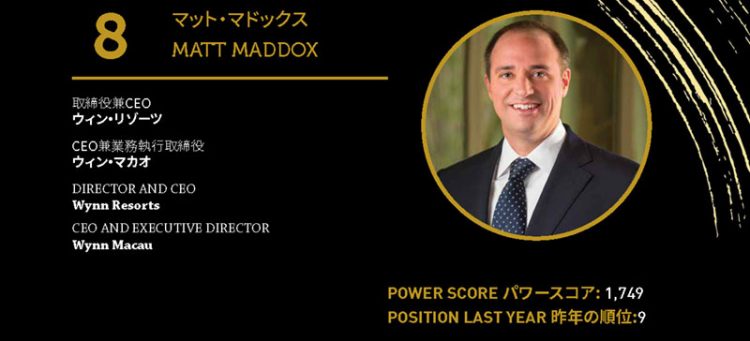 2020年アジアゲーミングパワー50: 50位スティーブン・ホー (何展鵬)