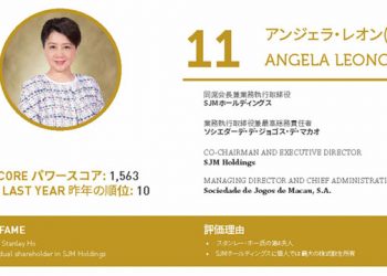 2020年アジアゲーミングパワー50: 50位スティーブン・ホー (何展鵬)