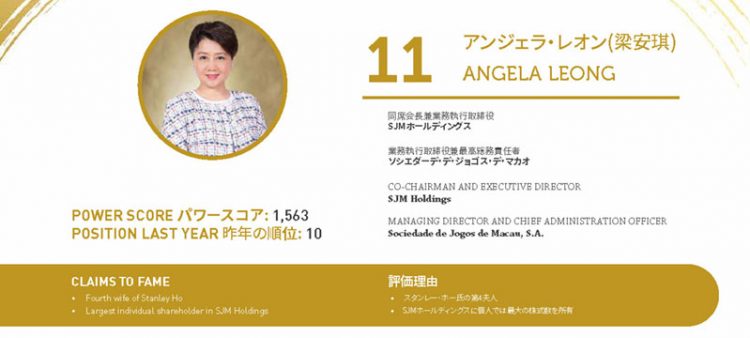 2020年アジアゲーミングパワー50: 50位スティーブン・ホー (何展鵬)