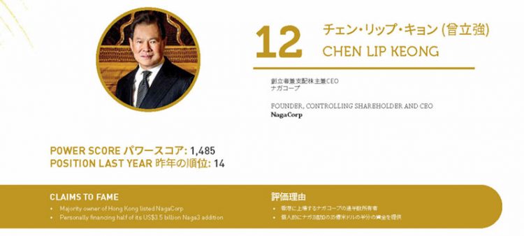 2020年アジアゲーミングパワー50: 50位スティーブン・ホー (何展鵬)