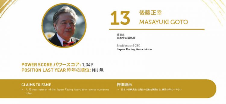 2020年アジアゲーミングパワー50: 50位スティーブン・ホー (何展鵬)