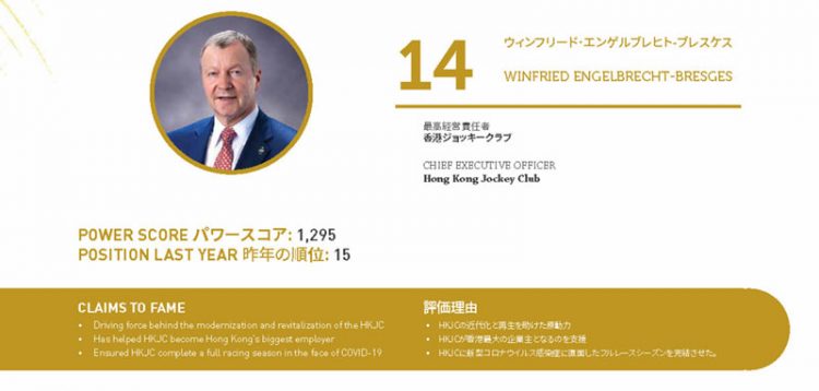 2020年アジアゲーミングパワー50: 50位スティーブン・ホー (何展鵬)