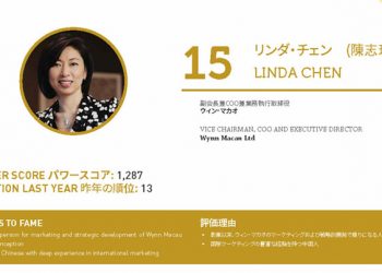 2020年アジアゲーミングパワー50: 15位リンダ・チェン　(陳志玲)