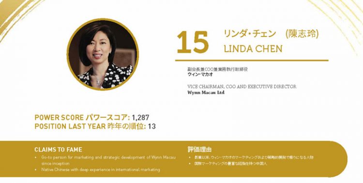 2020年アジアゲーミングパワー50: 15位リンダ・チェン (陳志玲)