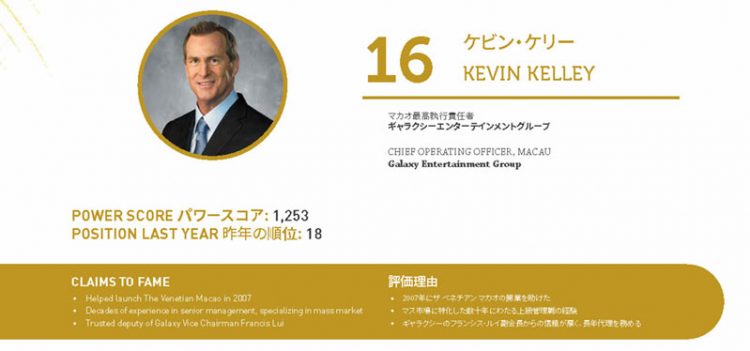 2020年アジアゲーミングパワー50: 50位スティーブン・ホー (何展鵬)