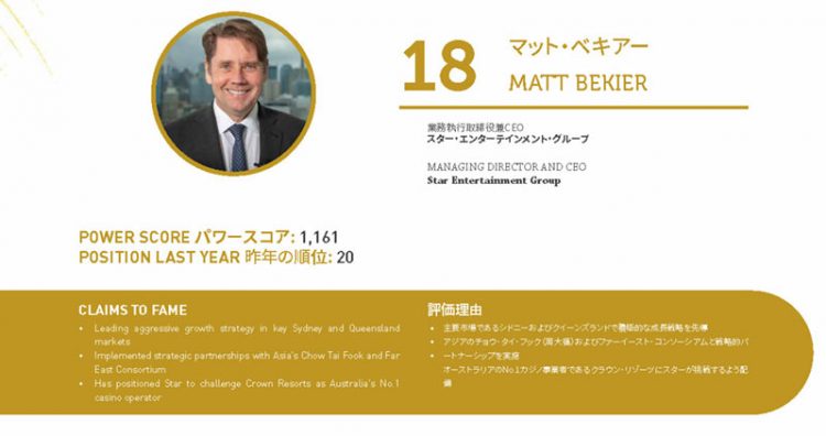 2020年アジアゲーミングパワー50: 50位スティーブン・ホー (何展鵬)