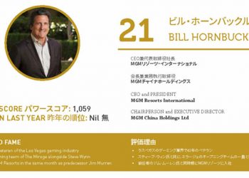 2020年アジアゲーミングパワー50: 50位スティーブン・ホー (何展鵬)