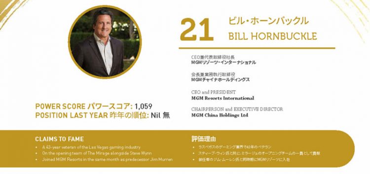 2020年アジアゲーミングパワー50: 50位スティーブン・ホー (何展鵬)