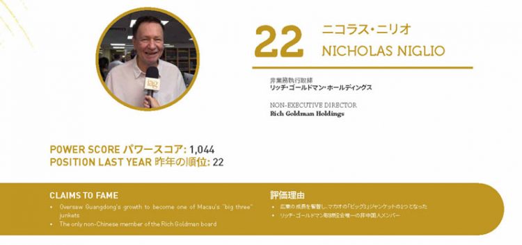 2020年アジアゲーミングパワー50: 50位スティーブン・ホー (何展鵬)