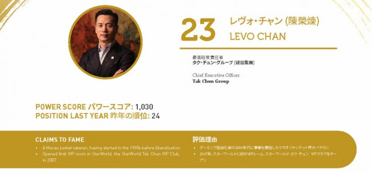 2020年アジアゲーミングパワー50: 50位スティーブン・ホー (何展鵬)