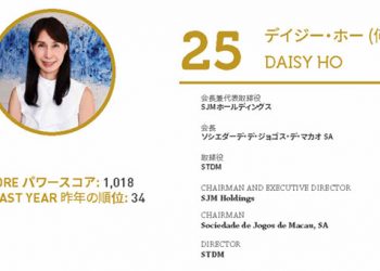 2020年アジアゲーミングパワー50: 50位スティーブン・ホー (何展鵬)