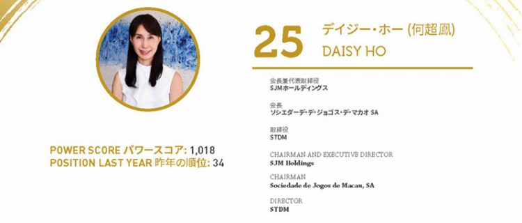2020年アジアゲーミングパワー50: 50位スティーブン・ホー (何展鵬)