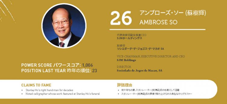 2020年アジアゲーミングパワー50: 50位スティーブン・ホー (何展鵬)