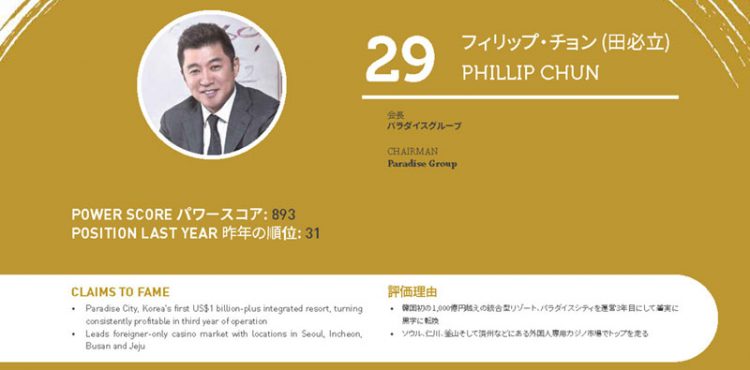 2020年アジアゲーミングパワー50: 50位スティーブン・ホー (何展鵬)