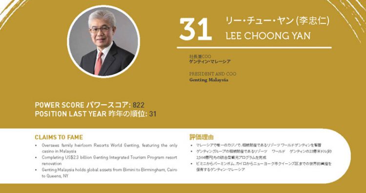 2020年アジアゲーミングパワー50: 31位リー・チュー・ヤン (李忠仁)