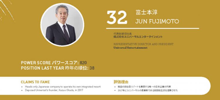 2020年アジアゲーミングパワー50: 50位スティーブン・ホー (何展鵬)