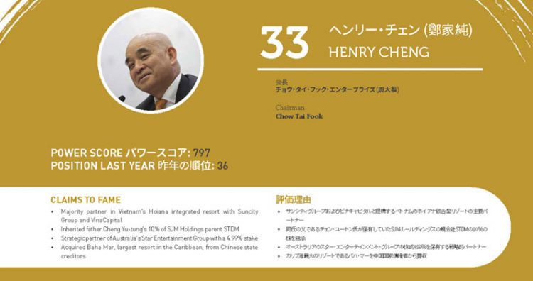 2020年アジアゲーミングパワー50: 33位ヘンリー・チェン (鄭家純)