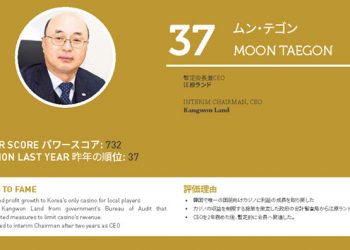 2020年アジアゲーミングパワー50: 50位スティーブン・ホー (何展鵬)