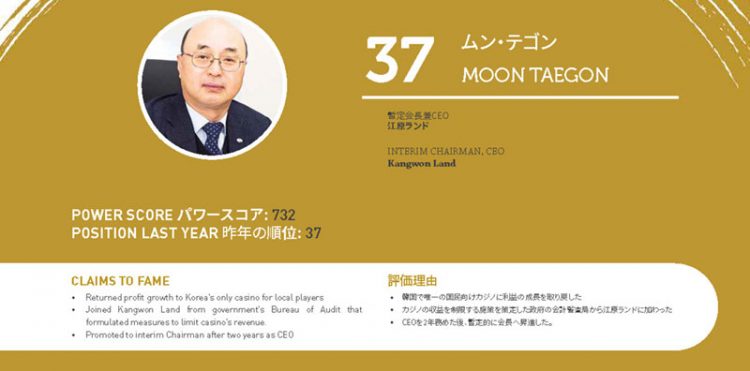 2020年アジアゲーミングパワー50: 50位スティーブン・ホー (何展鵬)