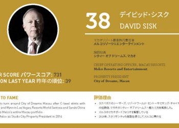 2020年アジアゲーミングパワー50: 50位スティーブン・ホー (何展鵬)