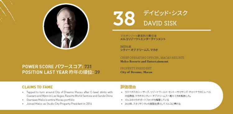 2020年アジアゲーミングパワー50: 50位スティーブン・ホー (何展鵬)