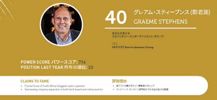 2020年アジアゲーミングパワー50: 50位スティーブン・ホー (何展鵬)
