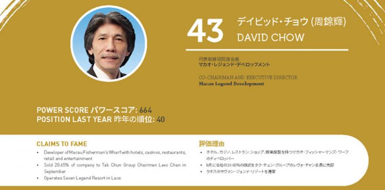 2020年アジアゲーミングパワー50: 50位スティーブン・ホー (何展鵬)