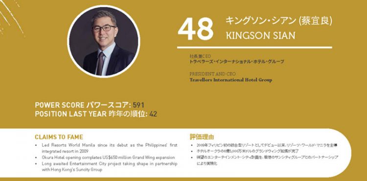 2020年アジアゲーミングパワー50: 50位スティーブン・ホー (何展鵬)