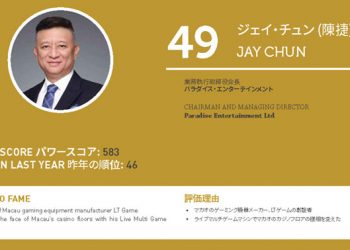 2020年アジアゲーミングパワー50: 50位スティーブン・ホー (何展鵬)