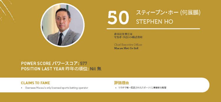 2020年アジアゲーミングパワー50: 50位スティーブン・ホー (何展鵬)