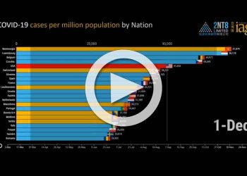 動画：2020年12月1日までの新型コロナ感染者数の推移　米国vs欧州