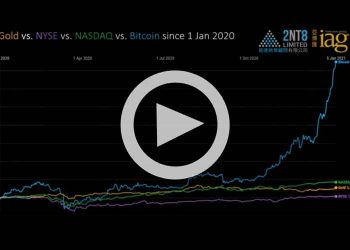 2020年のビットコインを金と株で比較