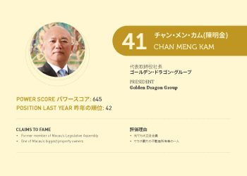 2021年アジアゲーミングパワー50: 41位 チャン・メン・カム(陳明金)