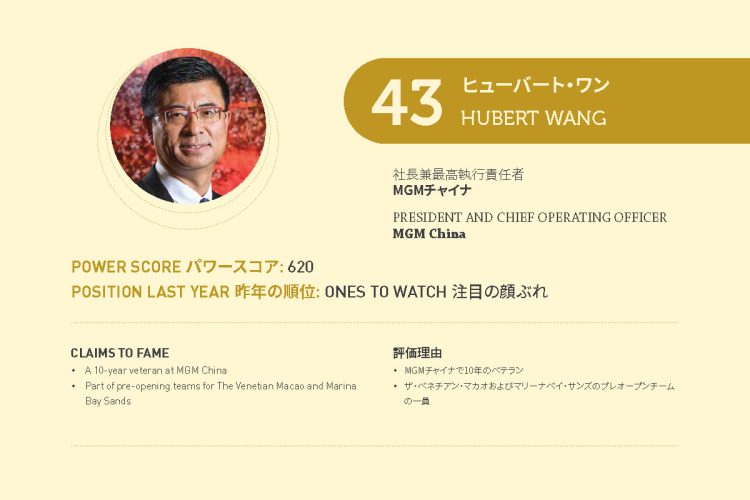 2021年アジアゲーミングパワー50: 43位ヒューバート・ワン