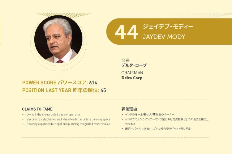 2021年アジアゲーミングパワー50: 44位ジェイデブ・モディー