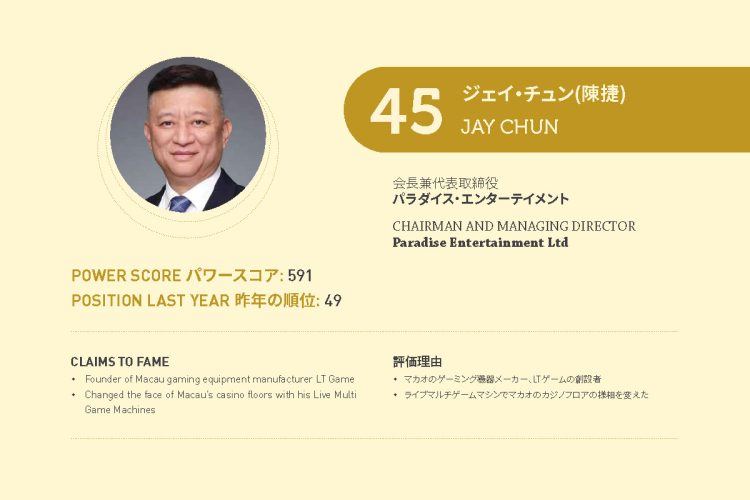2021年アジアゲーミングパワー50: 45位ジェイ・チュン(陳捷)