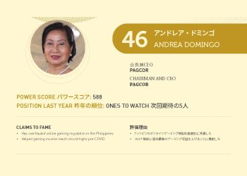 2021年アジアゲーミングパワー50: 46位アンドレア ・ ドミンゴ