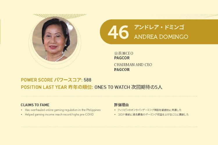 2021年アジアゲーミングパワー50: 46位アンドレア ・ ドミンゴ